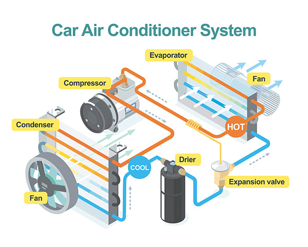 Car A/C Maintenance and Repairs FAQ: These Are The Questions Drivers Ask The Most